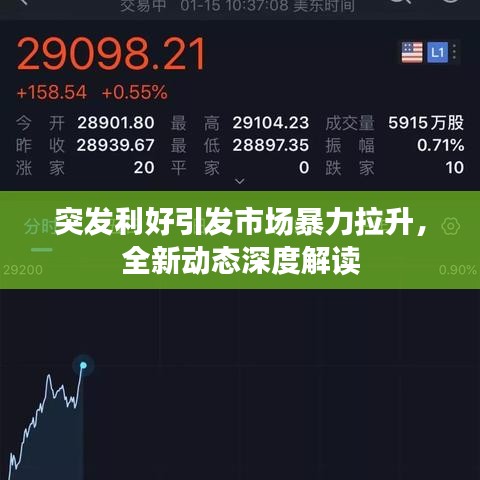 突發(fā)利好引發(fā)市場(chǎng)暴力拉升，全新動(dòng)態(tài)深度解讀
