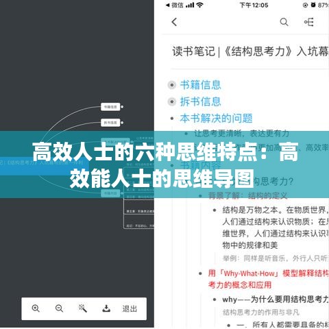 高效人士的六種思維特點(diǎn)：高效能人士的思維導(dǎo)圖 