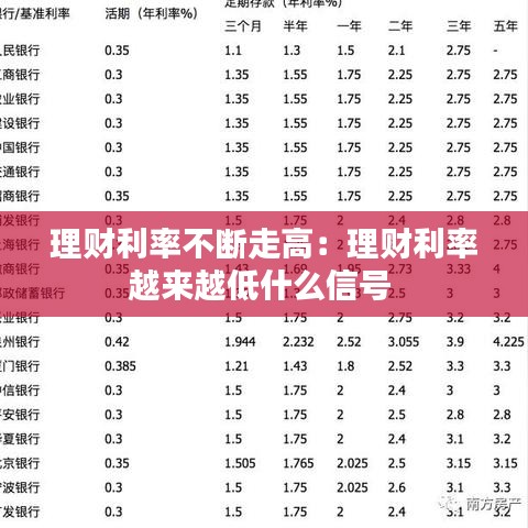 理財(cái)利率不斷走高：理財(cái)利率越來越低什么信號(hào) 