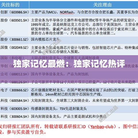 獨(dú)家記憶最燃：獨(dú)家記憶熱評(píng) 