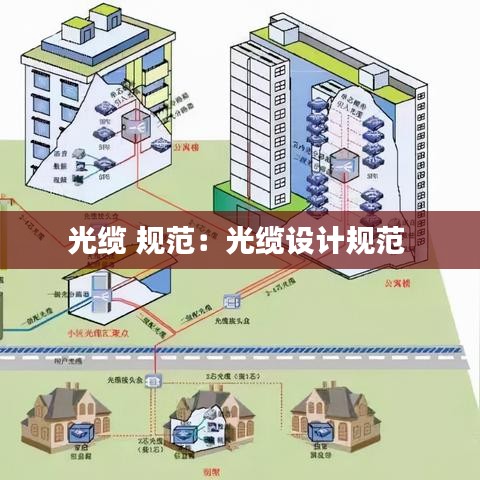 光纜 規(guī)范：光纜設(shè)計(jì)規(guī)范 