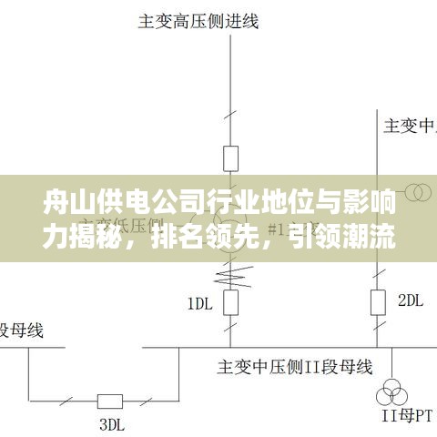 舟山供電公司行業(yè)地位與影響力揭秘，排名領(lǐng)先，引領(lǐng)潮流！