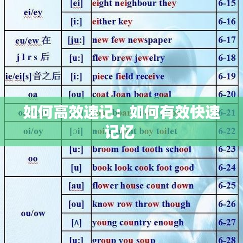 如何高效速記：如何有效快速記憶 