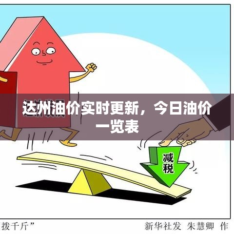 達(dá)州油價(jià)實(shí)時(shí)更新，今日油價(jià)一覽表