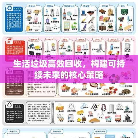 生活垃圾高效回收，構(gòu)建可持續(xù)未來的核心策略