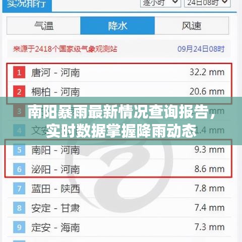 南陽暴雨最新情況查詢報告，實(shí)時數(shù)據(jù)掌握降雨動態(tài)