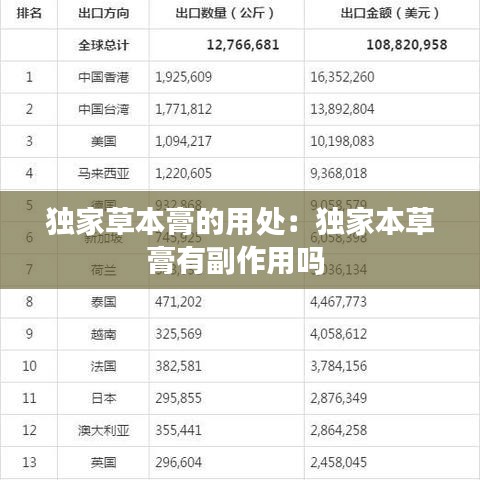 獨(dú)家草本膏的用處：獨(dú)家本草膏有副作用嗎 