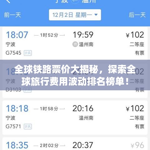 全球鐵路票價大揭秘，探索全球旅行費用波動排名榜單！