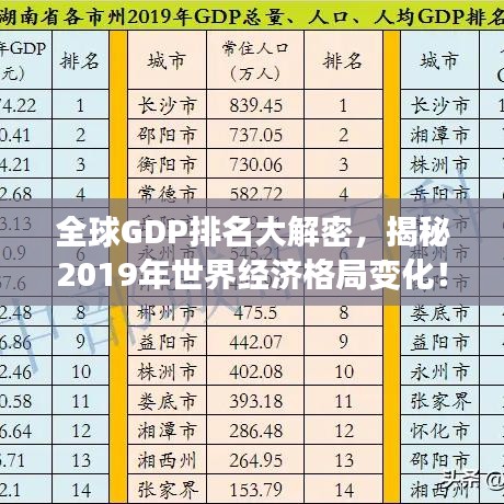 全球GDP排名大解密，揭秘2019年世界經(jīng)濟(jì)格局變化！