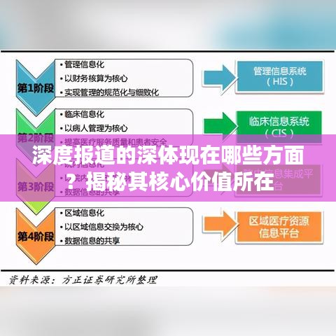 深度報道的深體現(xiàn)在哪些方面？揭秘其核心價值所在