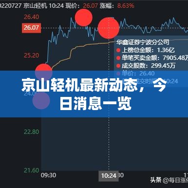 京山輕機(jī)最新動(dòng)態(tài)，今日消息一覽