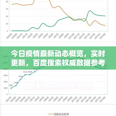 今日疫情最新動態(tài)概覽，實時更新，百度搜索權(quán)威數(shù)據(jù)參考