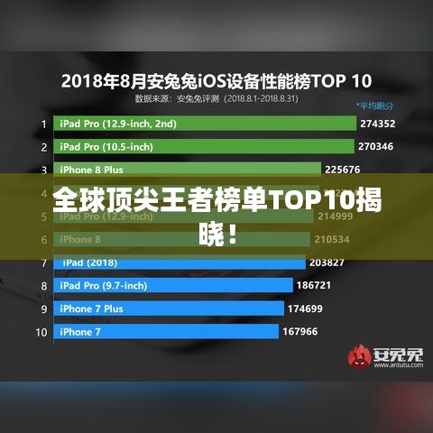 全球頂尖王者榜單TOP10揭曉！