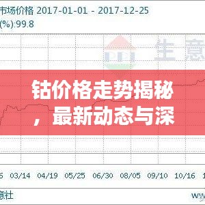 鈷價格走勢揭秘，最新動態(tài)與深度分析