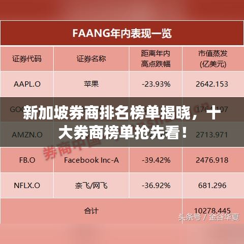 新加坡券商排名榜單揭曉，十大券商榜單搶先看！