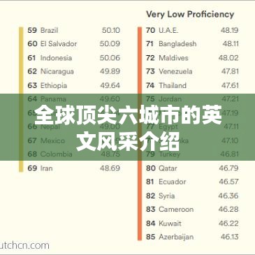 全球頂尖六城市的英文風(fēng)采介紹