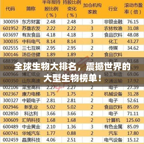 全球生物大排名，震撼世界的大型生物榜單！