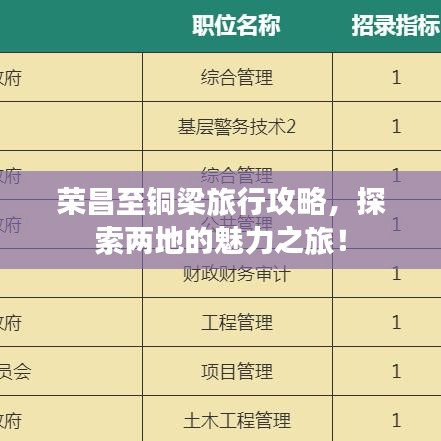 榮昌至銅梁旅行攻略，探索兩地的魅力之旅！