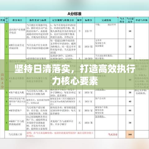 堅(jiān)持日清落實(shí)，打造高效執(zhí)行力核心要素
