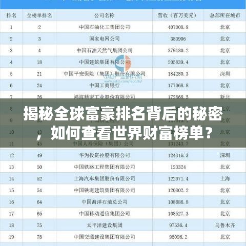 揭秘全球富豪排名背后的秘密，如何查看世界財(cái)富榜單？