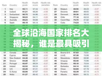 全球沿海國家排名大揭秘，誰是最具吸引力的沿海國家？