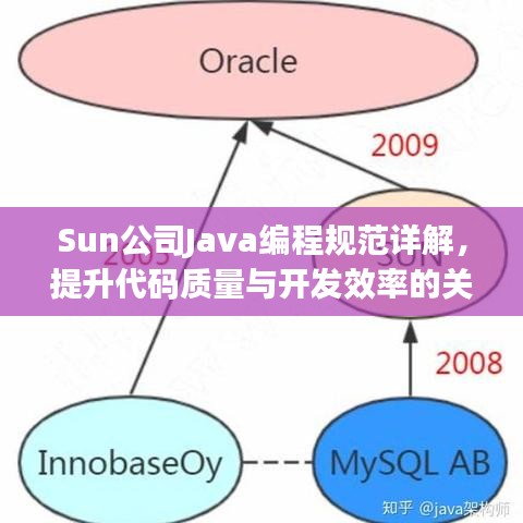 Sun公司Java編程規(guī)范詳解，提升代碼質(zhì)量與開(kāi)發(fā)效率的關(guān)鍵指南