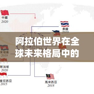 阿拉伯世界在全球未來(lái)格局中的影響力排名及展望