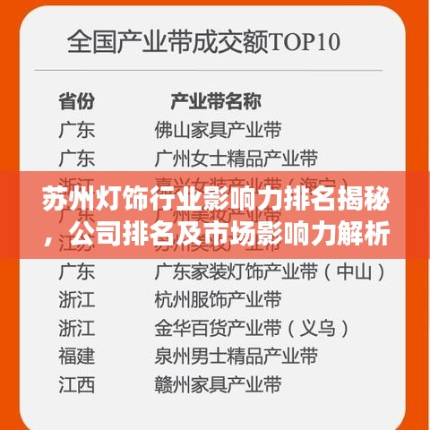 蘇州燈飾行業(yè)影響力排名揭秘，公司排名及市場影響力解析