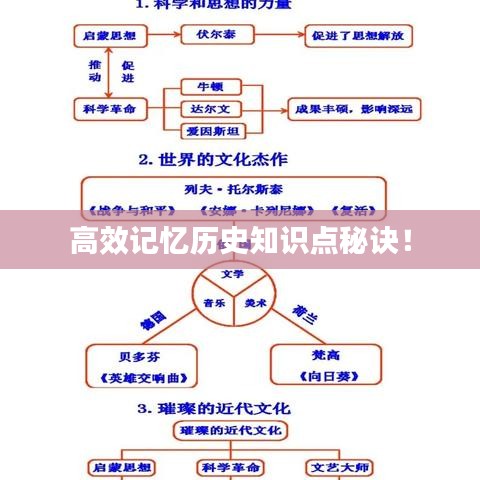 高效記憶歷史知識點(diǎn)秘訣！
