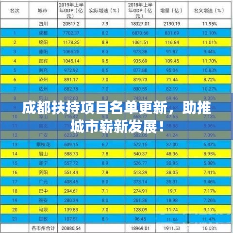 成都扶持項(xiàng)目名單更新，助推城市嶄新發(fā)展！