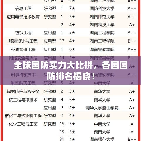 全球國防實力大比拼，各國國防排名揭曉！