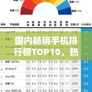國內(nèi)暢銷手機排行榜TOP10，熱門機型一網(wǎng)打盡！